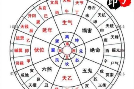 坤命主人居住宅位选择:让你的家风水更佳的秘诀!