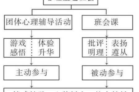逆子命：探讨子女与父母命运的深层关系