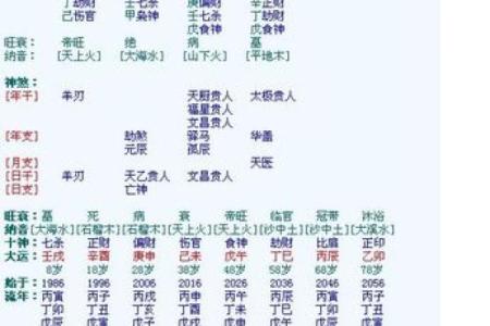 农历四月出生者的命理解析:神命与人生的神秘联系