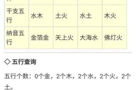命理庚多者的克制之道，如何平衡五行阴阳，提升运势？