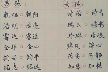 命里缺金的龙凤胎,挑选合适的小名是一门艺术