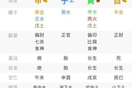 女命婚姻宫在七杀:解读命局中的情感缘分与挑战