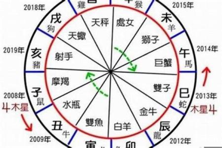 如何根据命盘选择最佳时机,提升运势与决策精确度