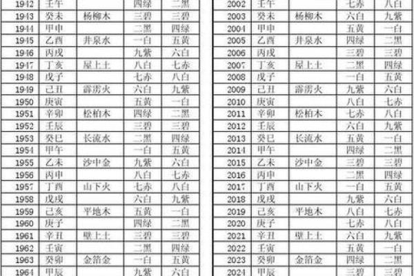 探索命理：解析为什么男命常被认为是乙命而非甲命