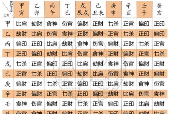 盘点女人八字带财的命格，揭示致富之路与人生智慧