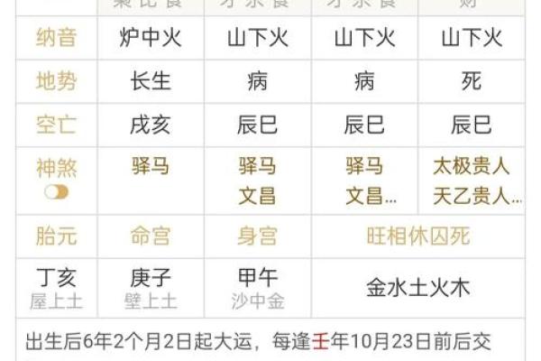 命理中为何惧水？探究其背后的真正原因
