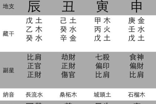 农历13日出生的人：五行属性与命运解析