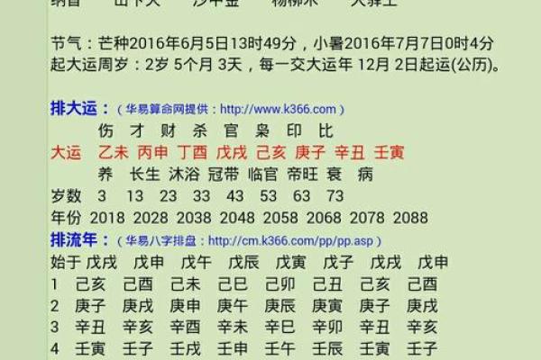 农历13日出生的人：五行属性与命运解析
