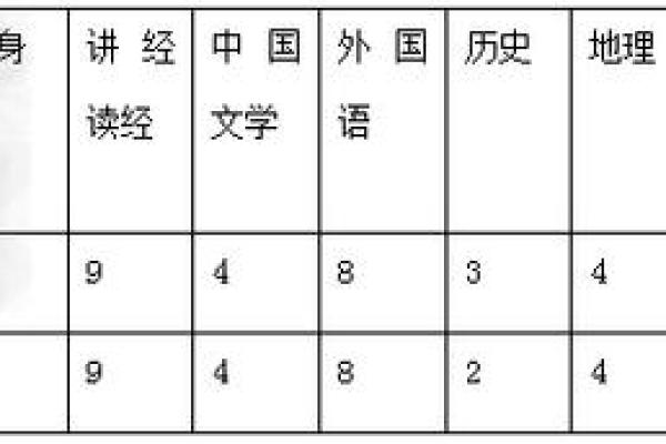 女命年柱有学堂的深层意义与启示