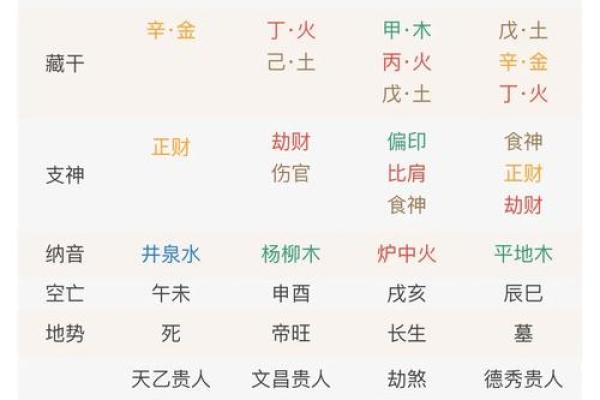 女命年带羊刃的意义与解读：命理学中的奥秘解析