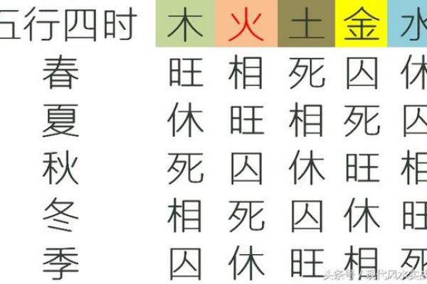 鹏字五行分析：领略鹏的象征意义与命理解读