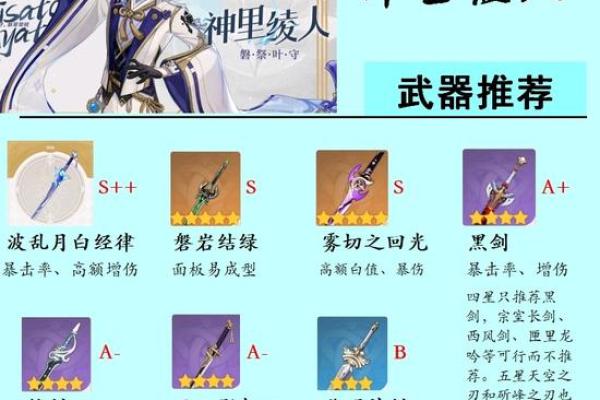 零命神里绫人圣遗物推荐与搭配解析，让你的角色更强大！