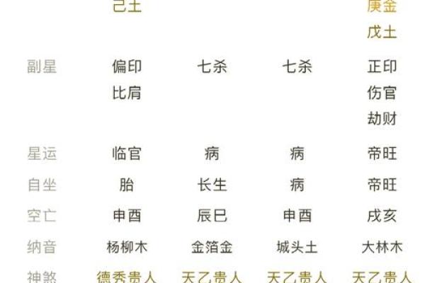 探索命理中的七杀：意义与影响