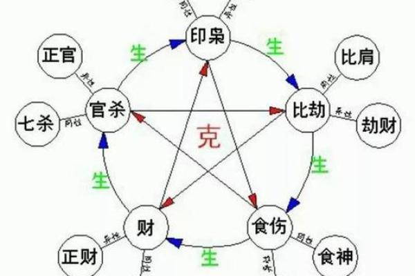 女土命的完美婚配：寻找最合适的命理伴侣