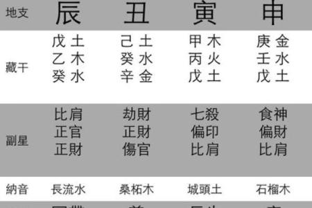 农历13日出生的人:五行属性与命运解析