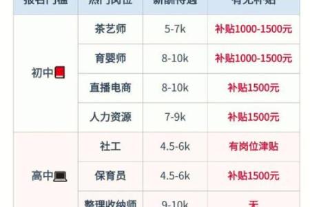 如何通过命局带贵气，找到适合自己的职业道路