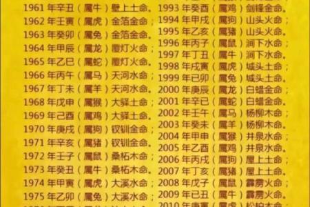路旁土命的合用命理探讨:与哪些命相辅相成?