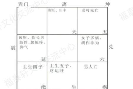 男八宫女四宫的命理解析:解锁你的命运密码!