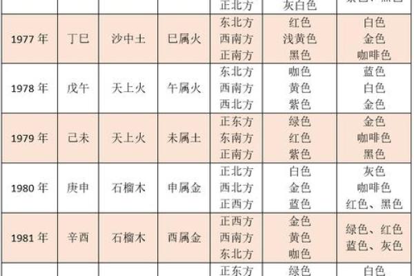 老虎命格解析：神秘的生肖与命运的深度解读