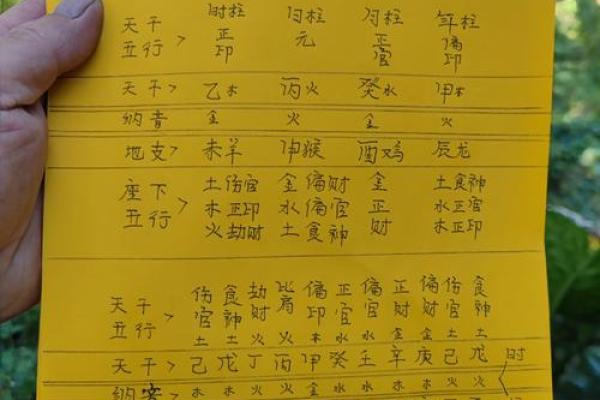 农历五月二十五出生的人命理揭秘：带你走进命运的奥秘