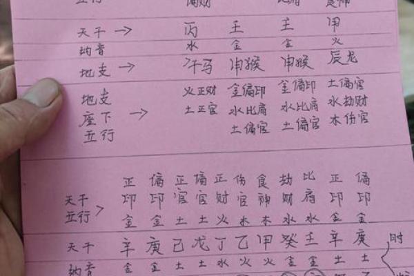 农历五月二十五出生的人命理揭秘：带你走进命运的奥秘