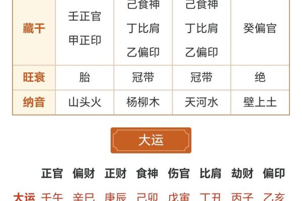 食神命理解析：食神在八字中意味着什么？如何利用食神提升运势？