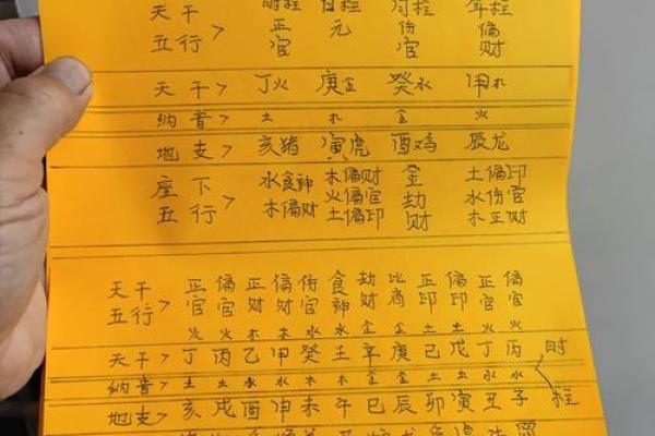 探秘九月二十二日的干支命理：揭示个人命运的奥秘与影响