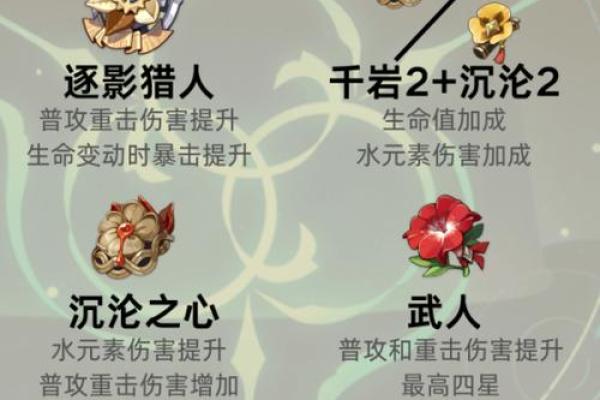 深度解析：零命菲谢尔最佳圣遗物推荐与使用指南
