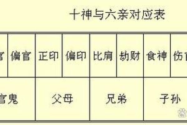 命理探秘：正官与正印，人生运势的双重钥匙