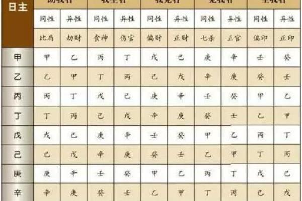 揭秘炉中火命的月份火焰奥秘，助你了解本命八字!