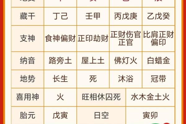 探秘农历七月初四，揭开命运背后的秘密！