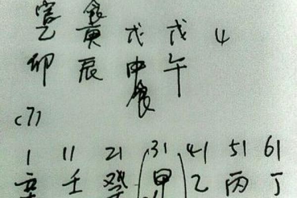 农历三月初九出生的命理解析与性格特征揭秘