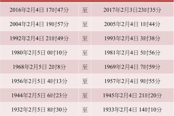 命里带肖神的命运解析：运势与性格的奇妙结合