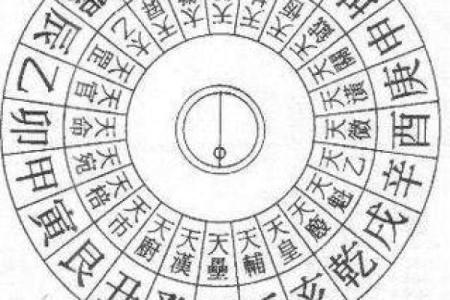 太乙星的神秘面纱：命格中不可忽视的星辰能量