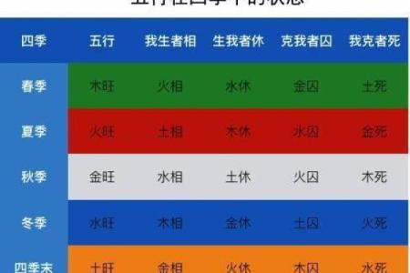 六九年男鸡五行属性与命理解析:如何让生活更加顺遂?