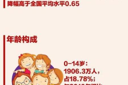 农历5月22日出生的人:命运与性格深度解析