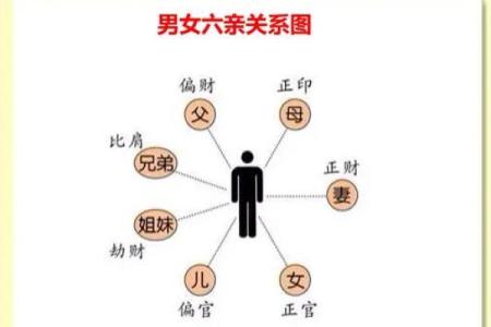 如何选择最适合女命的命格？解析女性八字命理之道