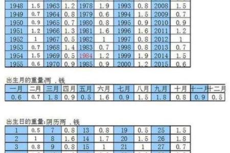 男命命理中的合、忌与冲,如何影响你的命运与事业