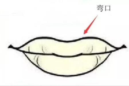 男生嘴唇厚的命格解析：揭示他内心的秘密与潜力