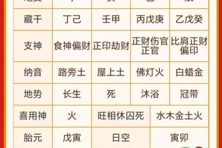 探秘农历七月初四，揭开命运背后的秘密！