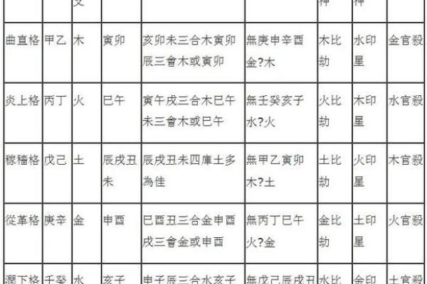 命理与性格：一个人的命好意味着什么？