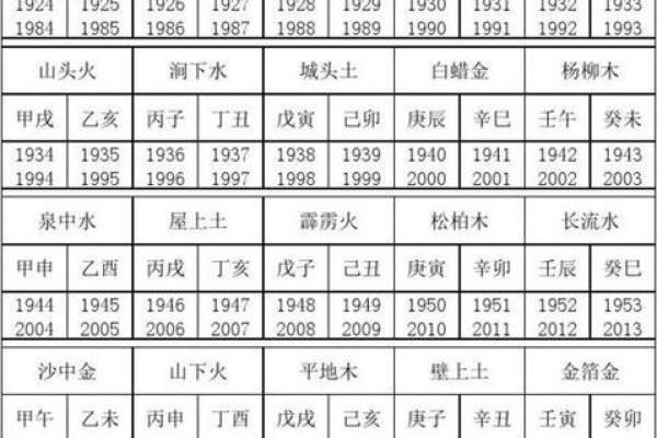六十甲子命理与葬山向吉的完美结合解析