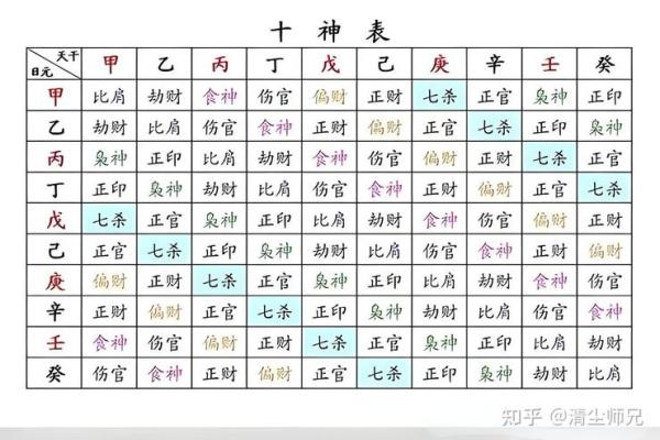 伤官命理：探寻女性与其代表器官的深厚联系