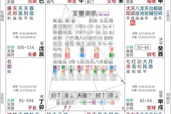 探索命盘的秘密：解读个人命运与性格的钥匙