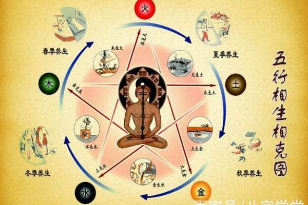 六月生人五行命理解析：人生运势的独特秘密
