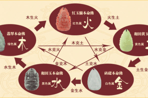 木命人的五行缺失与生活中的调和之道