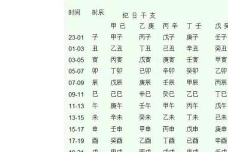 女大林木命与命理配对的智慧探究