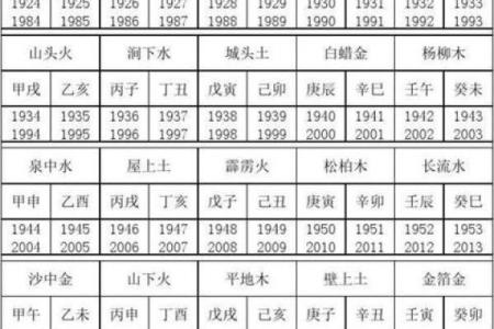 六十甲子命理与葬山向吉的完美结合解析