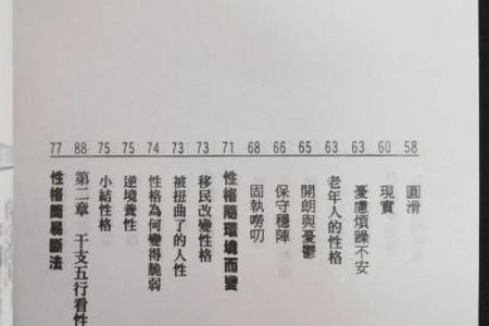克官伤财:探讨女命命理中的深层含义与影响