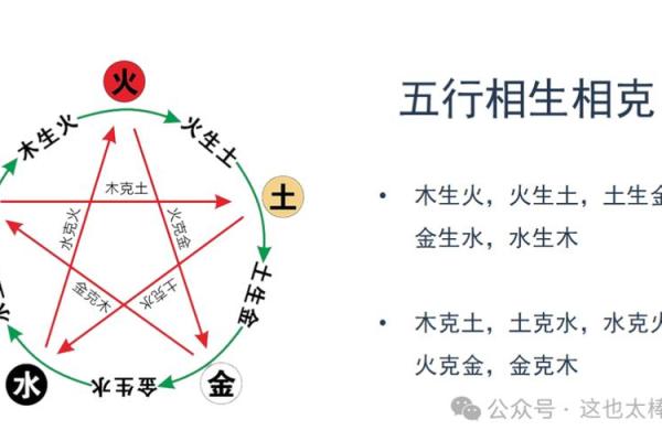 探索命理中的土元素：命里不缺土的深层含义与启示